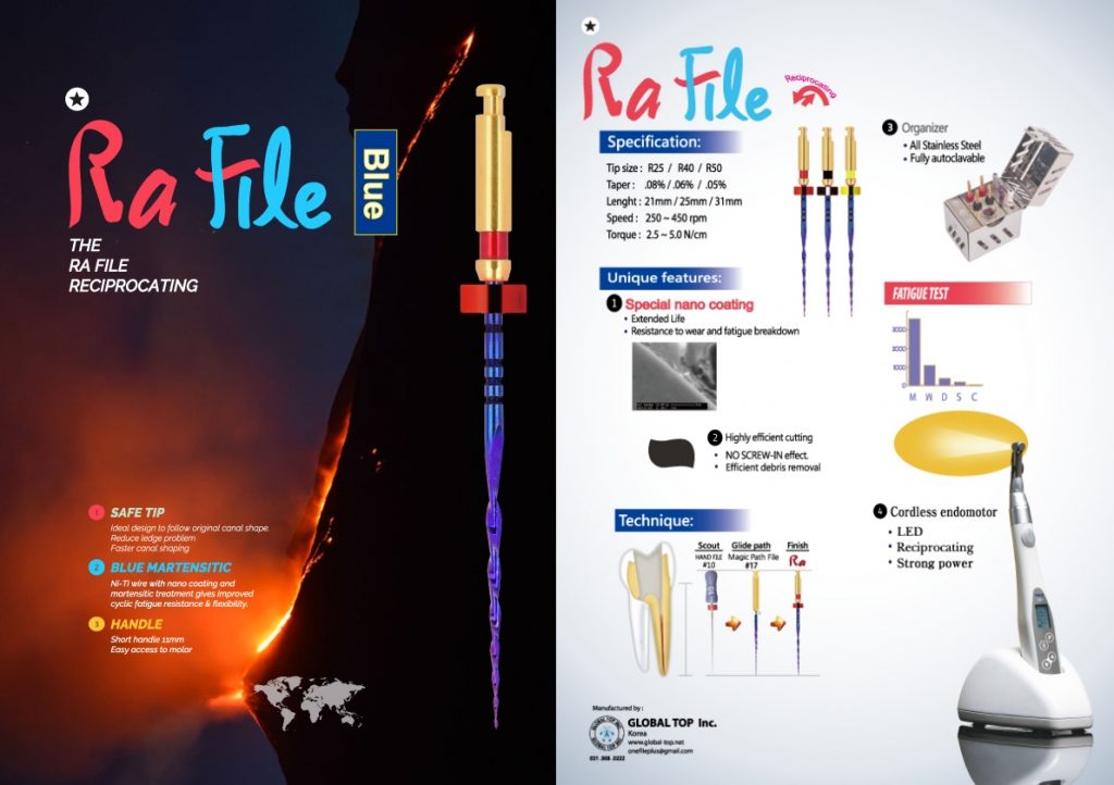 ra file catalogue